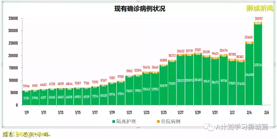 新增7752起，其中本土1518起；新加坡新增确诊连续两天超万后开始回落