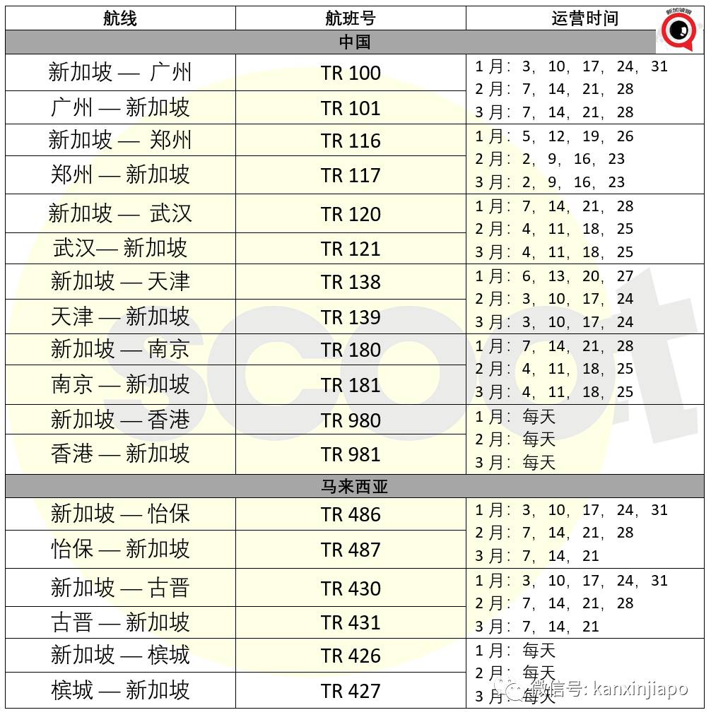 史上最全！新加坡直飞中国10省市隔离政策，春节航班全攻略