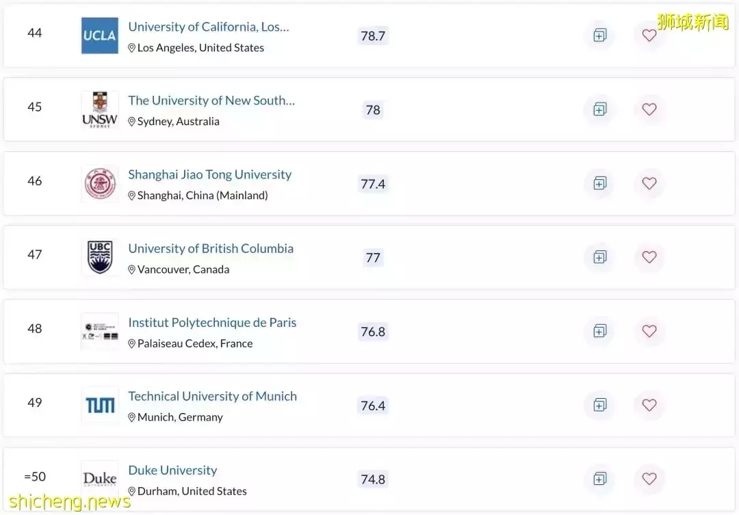 最新QS排名！新加坡国立大学亚洲第一！中国北大第二