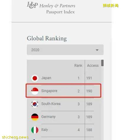 新加坡护照—全球最好用的护照之一