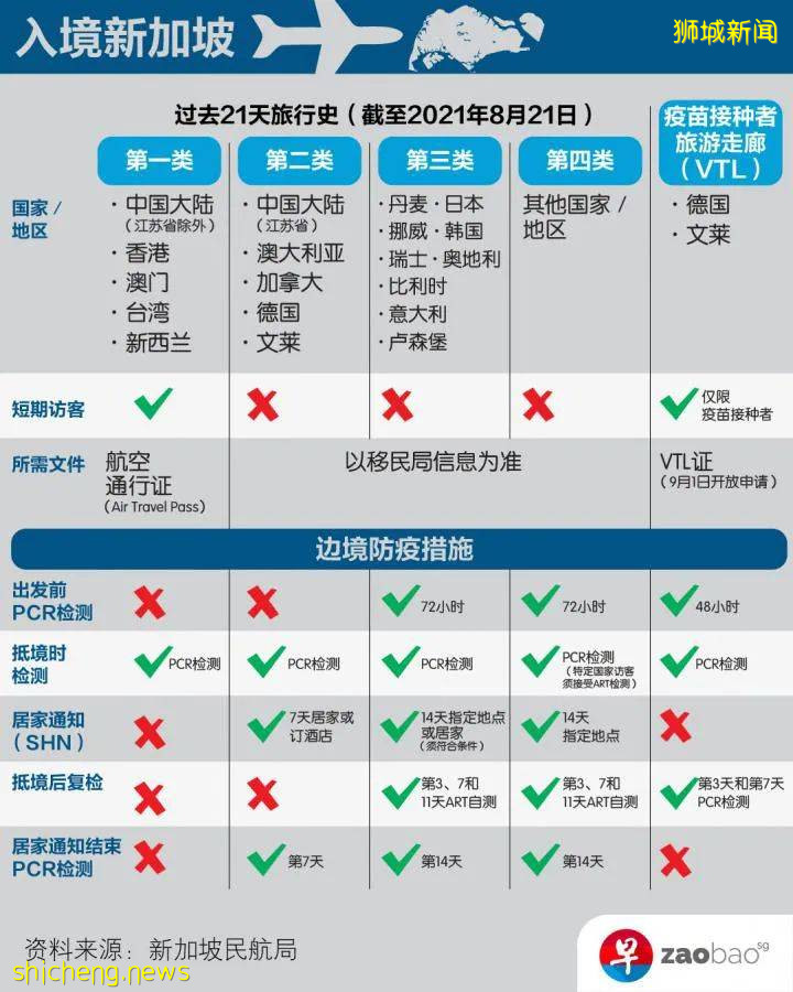 新加坡入境最新政策 继续开放