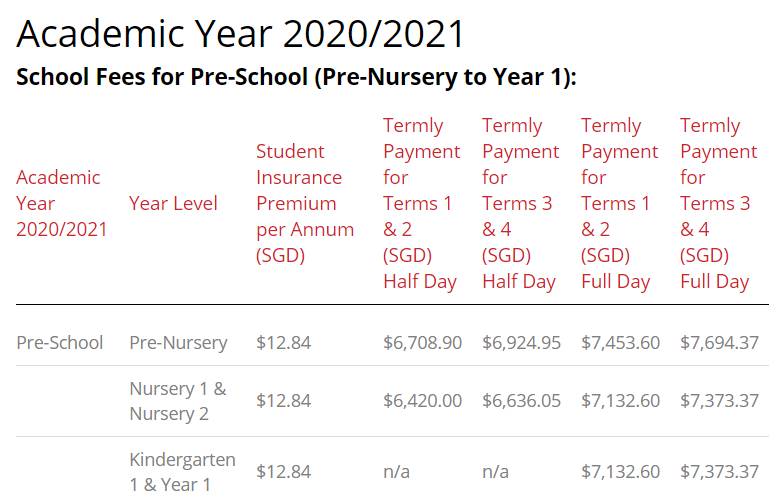 最新盘点 2021新加坡幼儿园选校大全！公立、私立、国际幼儿园统统都有