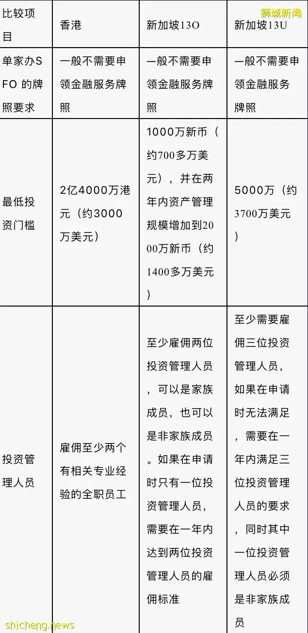 詳解香港家族辦公室，相較于新加坡誰更勝一籌