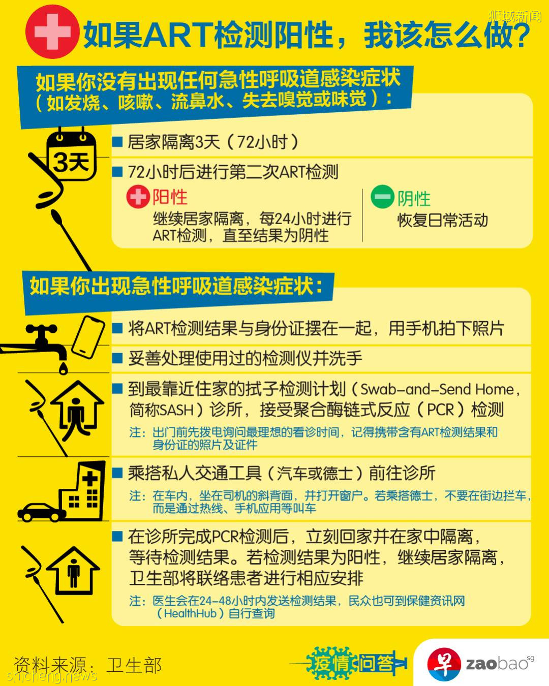 新加坡生活 一文教你看懂，抗原自助检测仪如何用