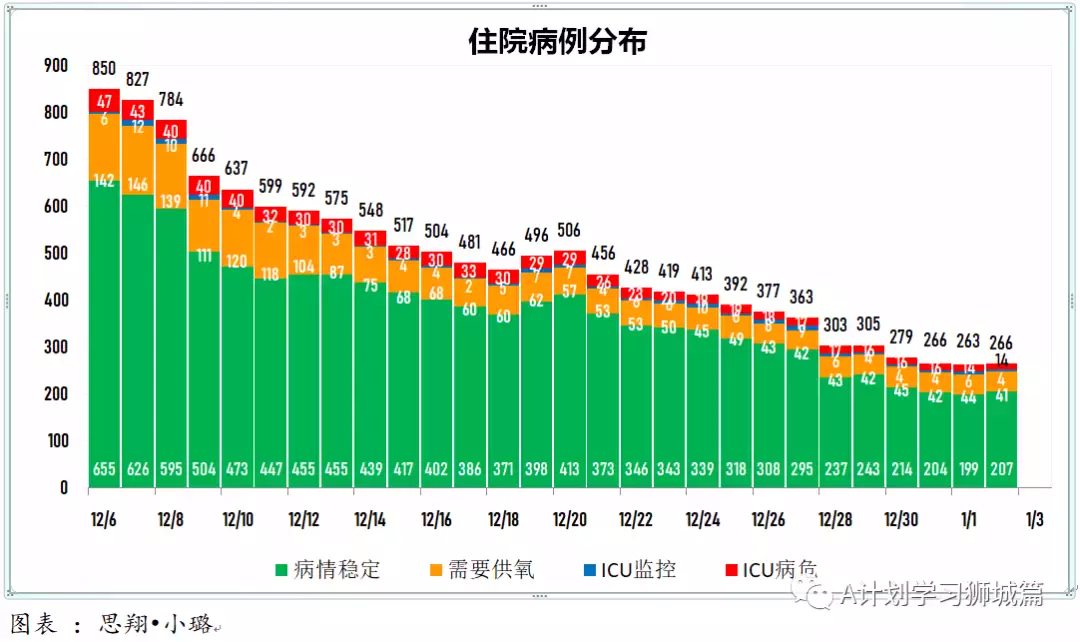 新增429起，奥密克戎本土新增36起；新加坡超六成小四至小六生已报名接种疫苗