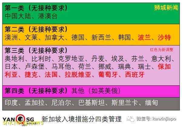 大批德国、文莱旅客将入境新加坡；本周三放宽8国旅客入境限制