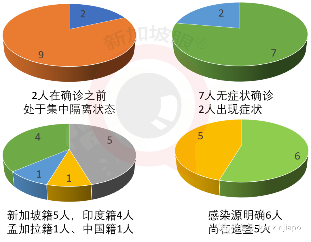 新增X，累计X | 4岁女童在圣淘沙海滩嬉水，被剧毒水母蜇伤