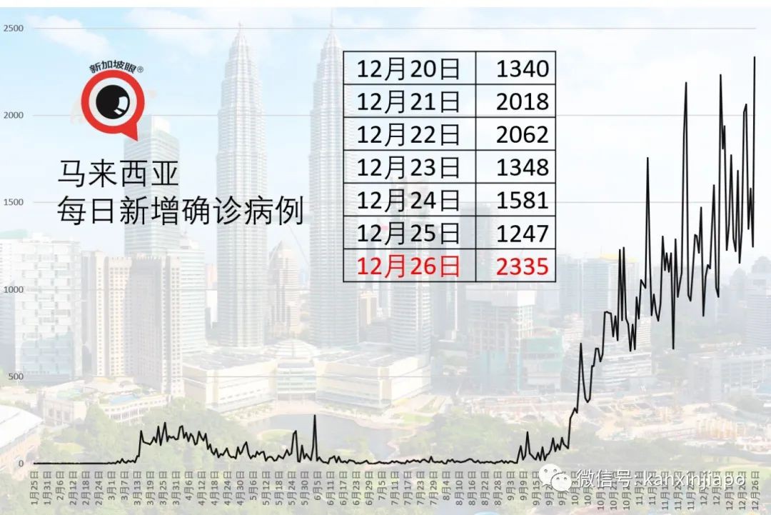 日本明日起关闭国境，只有新加坡和这些人可以入境