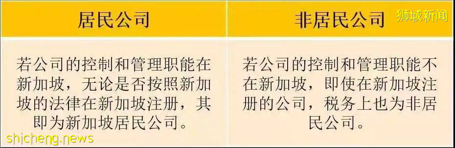 在新加坡到底有哪些稅收優惠？讀這篇新加坡稅務大全就夠了