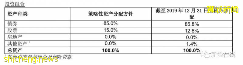 淺析新加坡終身壽險-資産傳承之道!