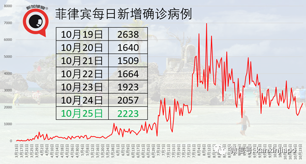 今增3 | 杭州—新加坡直航恢复；新加坡卫生部建议暂停使用两款流感疫苗