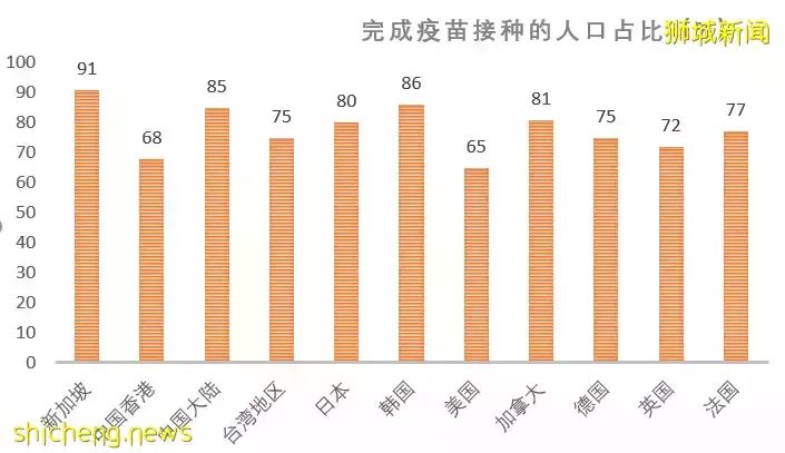 日增2万！亲友纷纷中新冠！新加坡这条小船还能乘风破浪吗