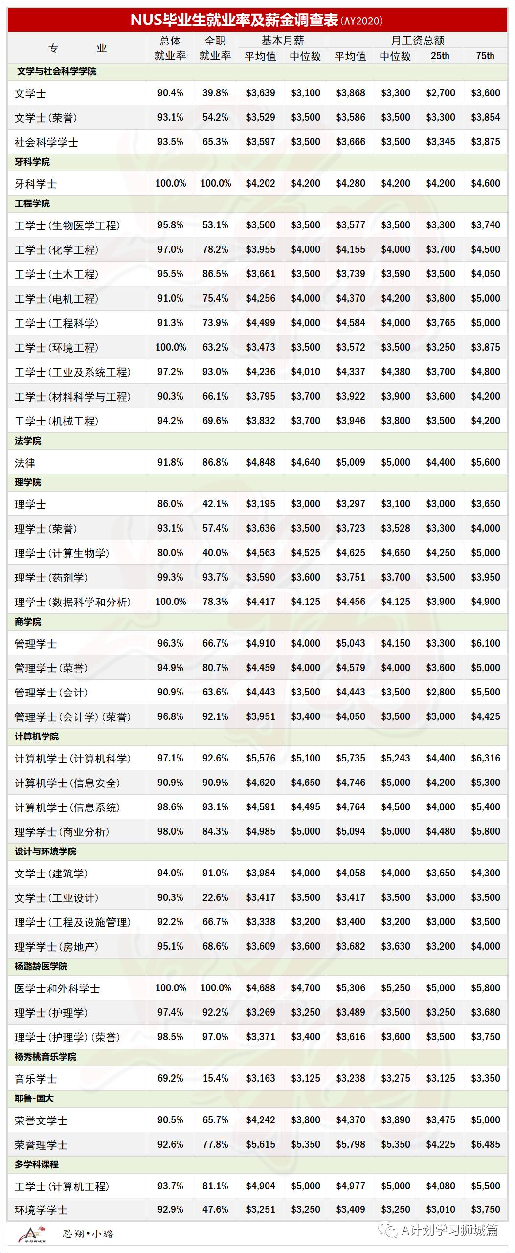 新加坡国立大学资料汇总篇