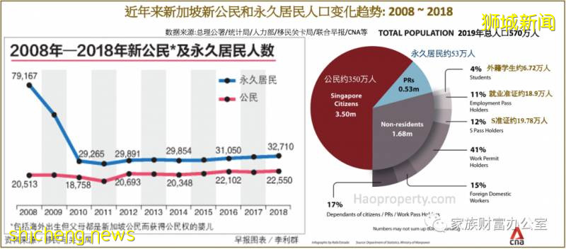 2020最新移民新加坡的几种方式