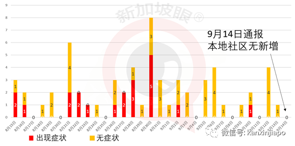 今增34 | 新加坡近期裁员幅度爆涨一倍，半年内失业人数破万