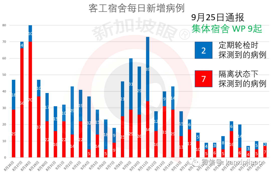 马国感染群新样本皆属变种病毒，客工住院期间坠楼死因公布