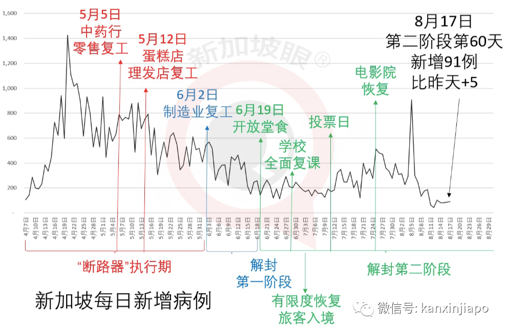 今增91，累计55838 |中国出现5起新加坡输入性病例！马来西亚确认变异毒株，传播速度快10倍