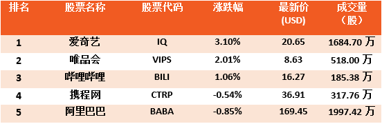 中美重启贸易谈判。美股收高银行股领涨