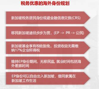 【移民房産】13X新加坡家族辦公室 移民減稅兩不誤