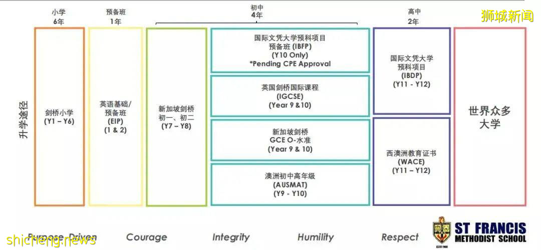 后疫情+双减时代新加坡留学为初中分流提供新出路