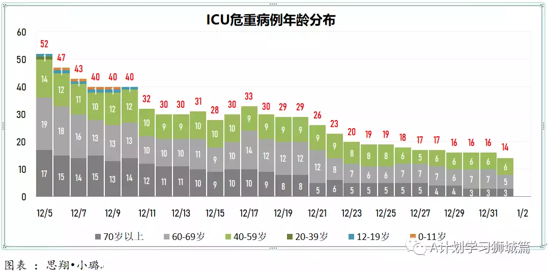 新增456起，奧密克戎本土新增27起；世衛新目標：2022年7月讓所有國家70%人口完成接種以結束冠病大流行