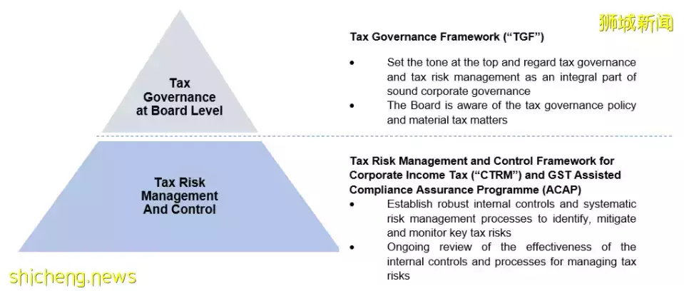 【新加坡注册小知识】新加坡推出两新税务框架 助力公司加强税务合规