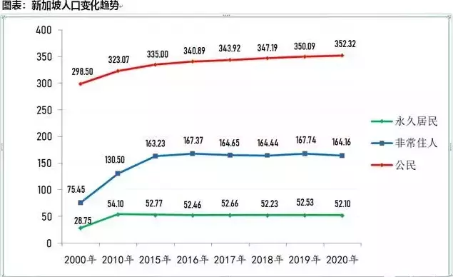 新加坡留学 出国留学人数突破70万人！新加坡成了留学新选择