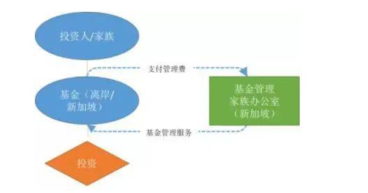 瑞樂深度解析 3年翻4倍，富豪爲何鍾情于新加坡家族辦公室（下）