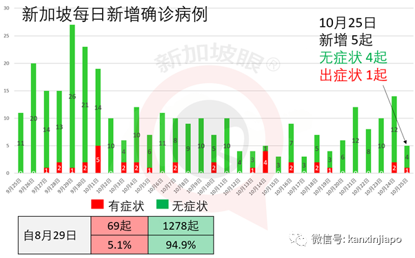 今增3 | 杭州—新加坡直航恢复；新加坡卫生部建议暂停使用两款流感疫苗