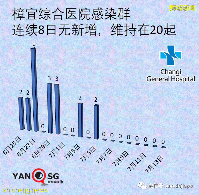 社区56！陪酒小姐串场引53人确诊，卫生部长：恐形成非常大的感染群