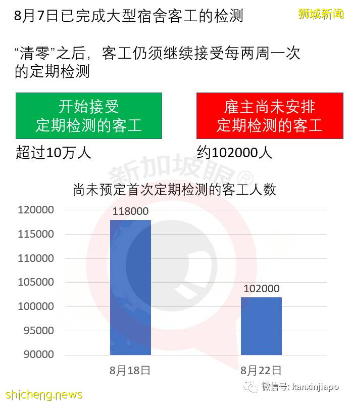 新官上任，领导宿舍客工防疫抗疫