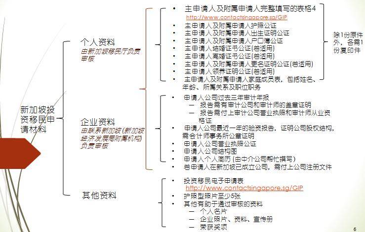 新加坡投资移民介绍