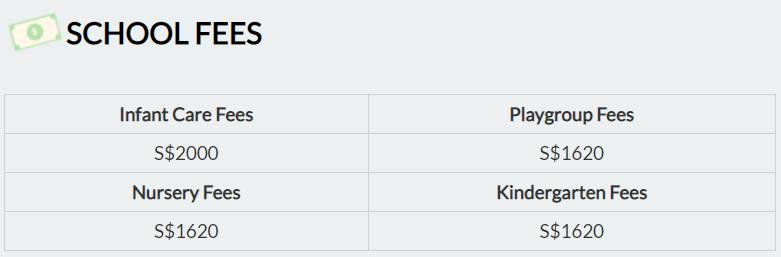 2020新加坡幼兒園選校大全！公私立、國際幼兒園統統都有