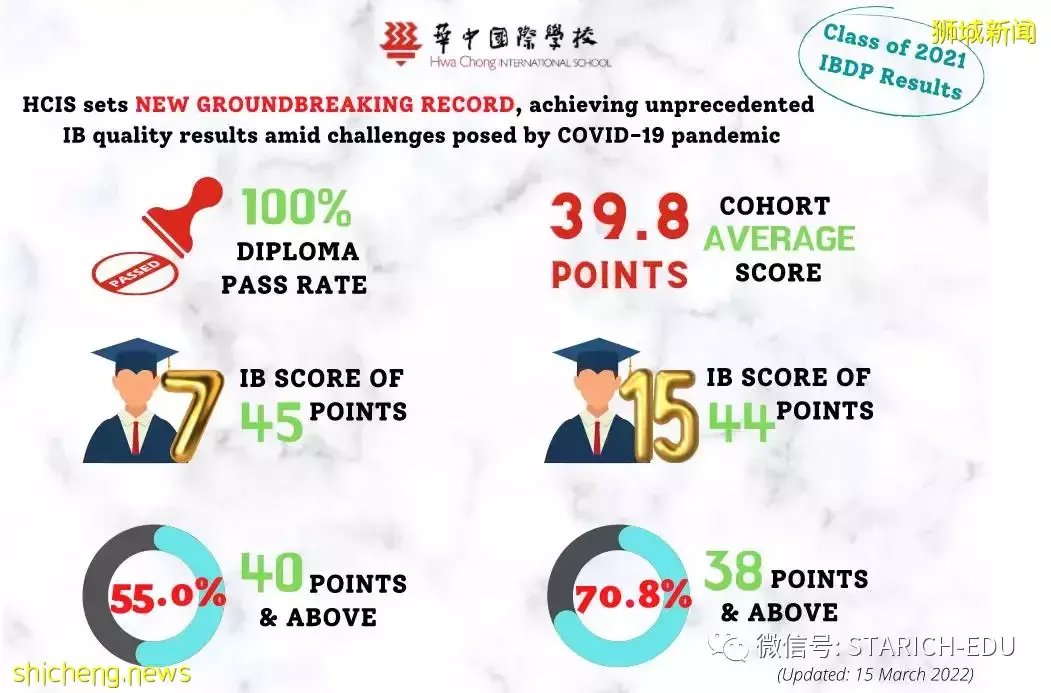 考進這所學校，想不成爲精英都“身不由己”