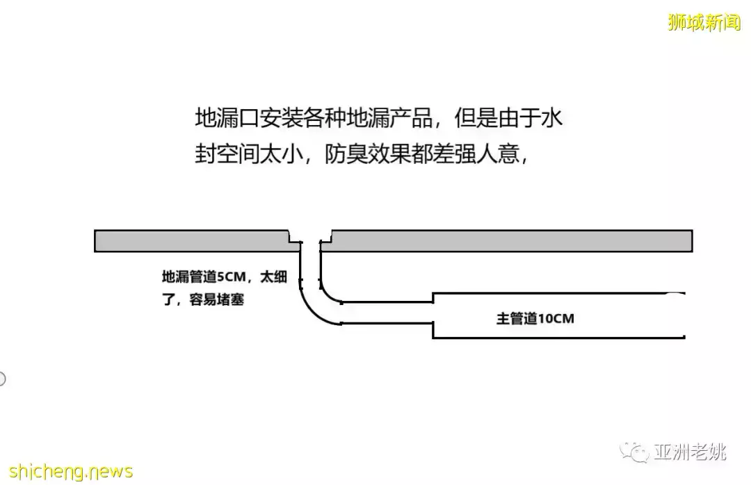 新加坡房屋设计特点之地漏大不同