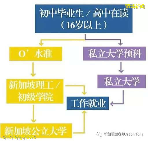 確診或被隔離學生無法參加年終國考，有資格申請PR或公民的新加坡國考到底有哪些