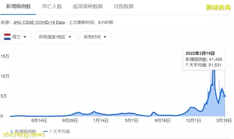 实拍周日的新加坡：商场、景点、食阁到处是人！又一波放宽政策来了