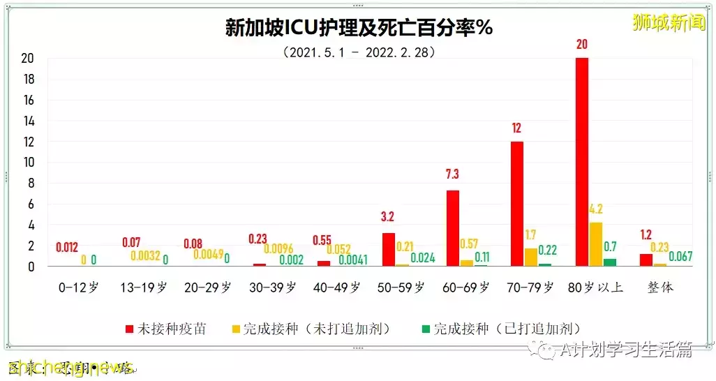 新增10244起，目前住院病患降至1130人；新加坡冠病累计确诊超百万达100万7158起