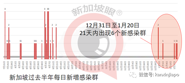 今增38，社区4 | 再有呼吸困难不就医，继续上班上街！新加坡3周增加6个感染群