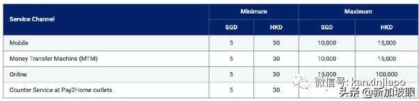 新加坡汇款到中国，18种方法收费时间全攻略