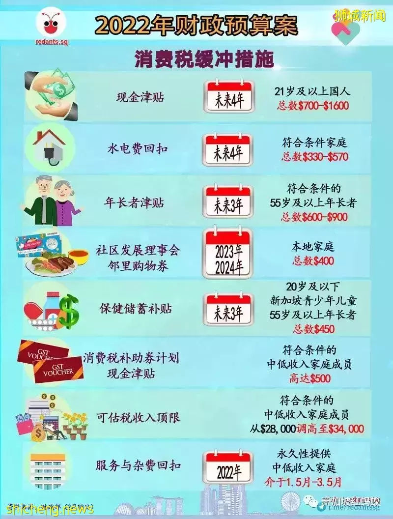 一文看懂新加坡財政預算案今年有哪些重點