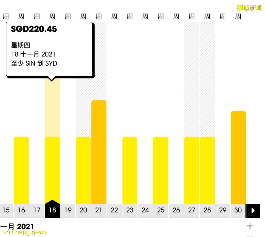 酷航VTL機票大特價：往返澳大利亞和韓國低至319新幣