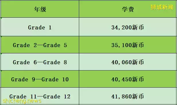 新加坡捷世國際學校申請攻略