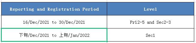 2021新加坡政府中小学入学考试AEIS，开始报名啦