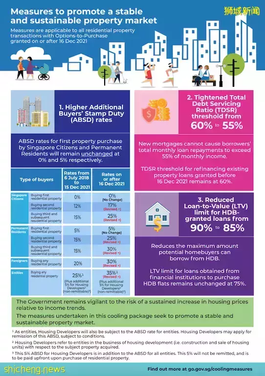 新加坡深夜发布楼市三大降温新政，15分钟后生效！外国人在新加坡买房更难了