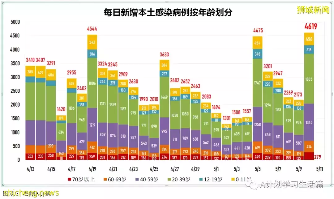 新增3890起，住院共246人，其中ICU重症6人；全球通报348起病因不明儿童肝炎疑似病例