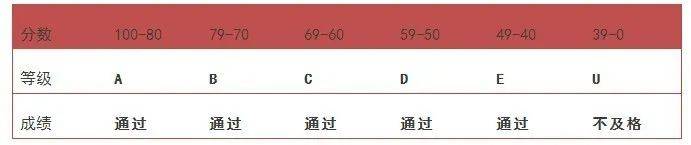 新加坡“A”水准考试为什么受中国学生的亲睐