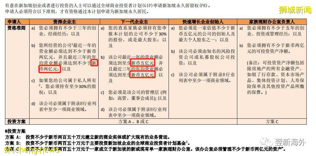 新加坡投资移民的方式