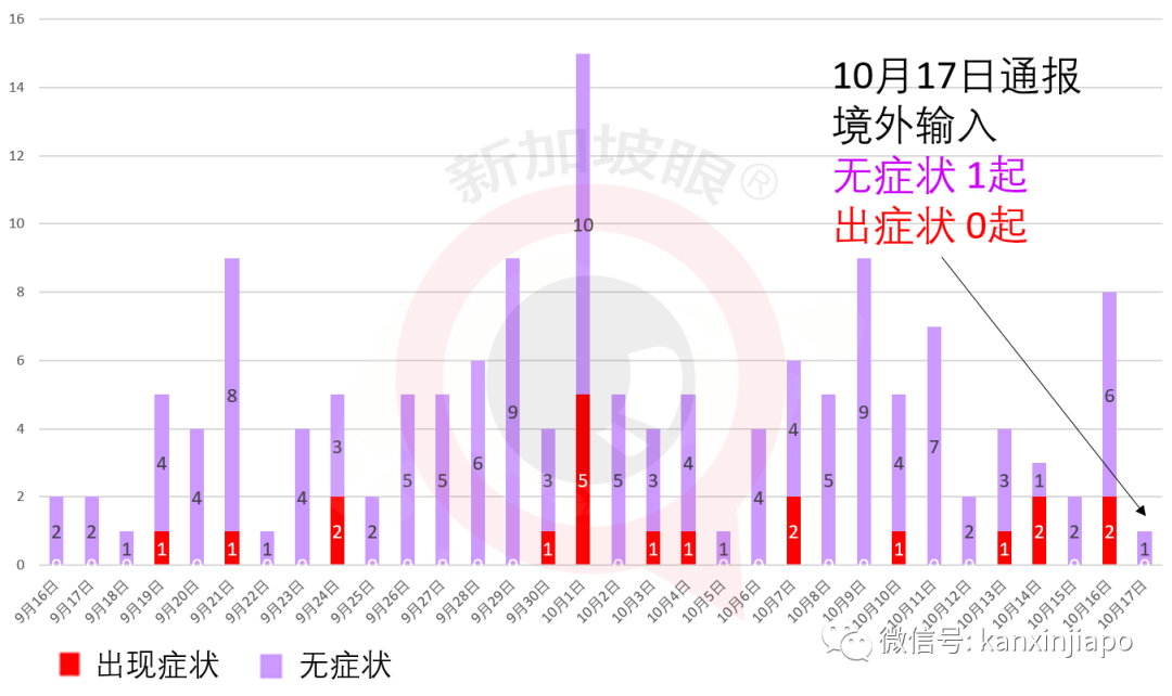 今增 7 | “泰国甄嬛”出狱首次回宫，曼谷骚乱持续，多处出现香港独立、台湾绿营旗帜