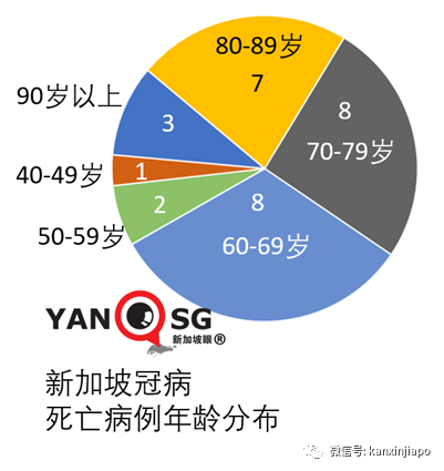 今增 8 | 新加坡又出现冠病死亡病例；钟南山团队预测新加坡疫情走势